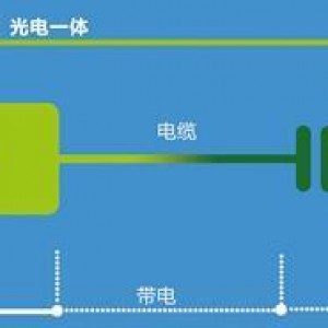 塑料光纤亮相智博会 玩手游不再当猪队友