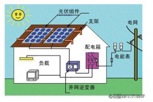 光伏照明很节能？那是你不知道它，节能更环保！